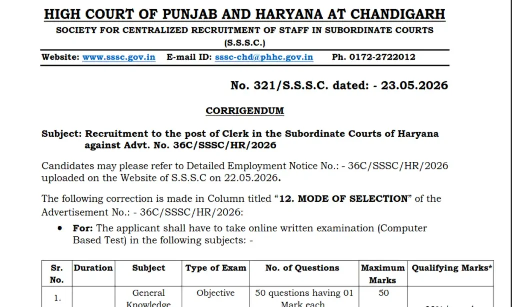 Punjab and Haryana High Court Clerk Exam Syllabus 2026 Revised: CBT Pattern Changed for 1265 Posts complete exam pattern