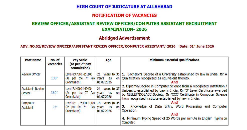 Allahabad High Court RO ARO Job Profile 2026: Salary, Promotion, Working Days & In-Hand Pay Details